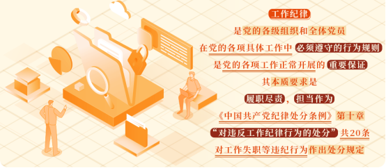 党纪学习教育·每日一课丨工作纪律是什么，违反工作纪律的行为有哪些？